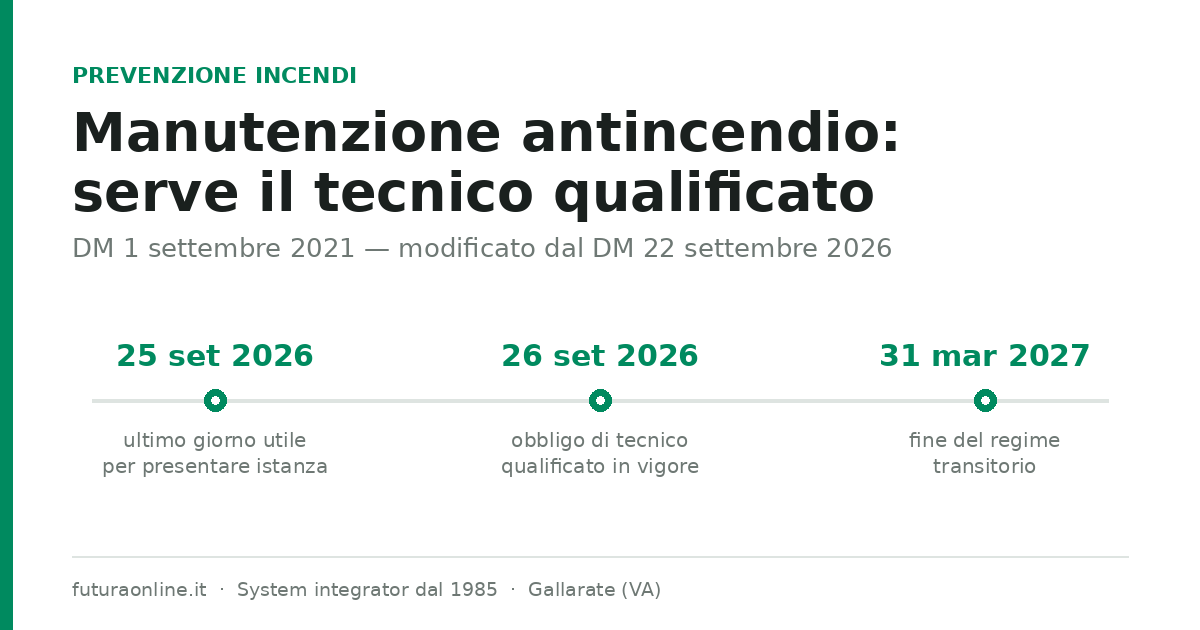 Timeline del decreto controlli antincendio: obbligo dal 26 settembre 2026 e proroga al 31 marzo 2027